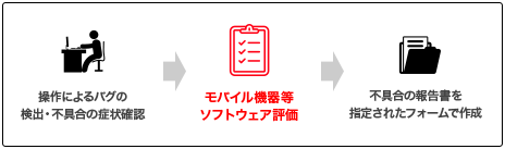 ソフトウェア評価作業の流れ