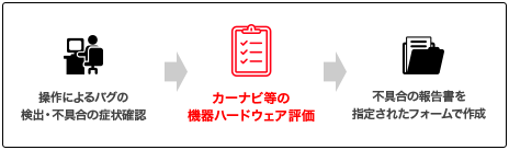 ハードウェア評価作業の流れ